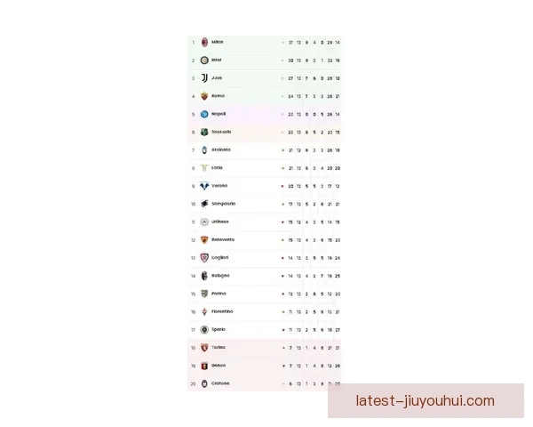 中超激战上海海港豪取十连胜 球队状态火热继续领跑积分榜